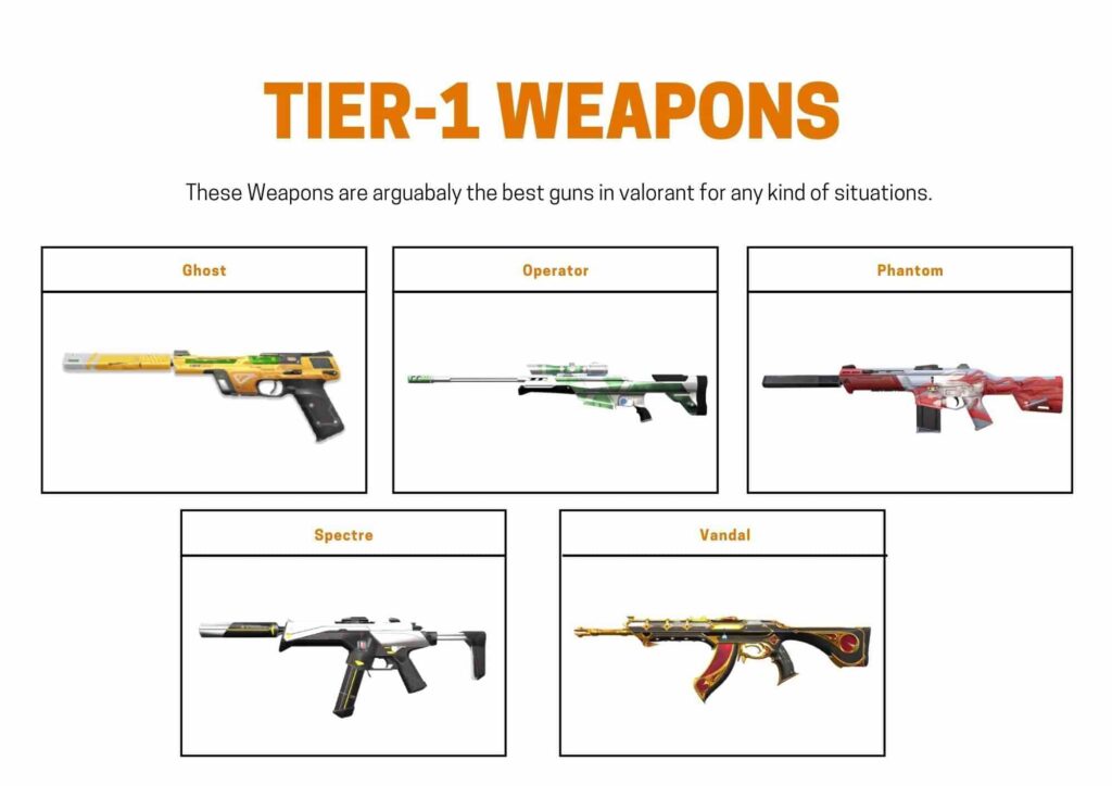Valorant Weapon Tier List  Best Valorant Guns 